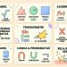Panduan Lengkap Matematika